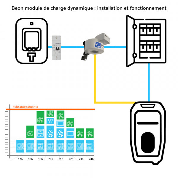 Pack Hager Protection Electrique pour borne de recharge triphasé type B -  Protections électriques France - Carplug